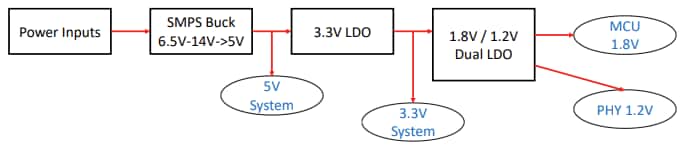 Block Diagram - Microchip Technology PIC32CZ CA90 Curiosity Ultra Development Board